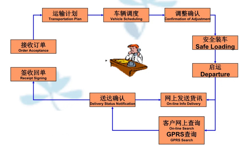 苏州到漾濞搬家公司-苏州到漾濞长途搬家公司